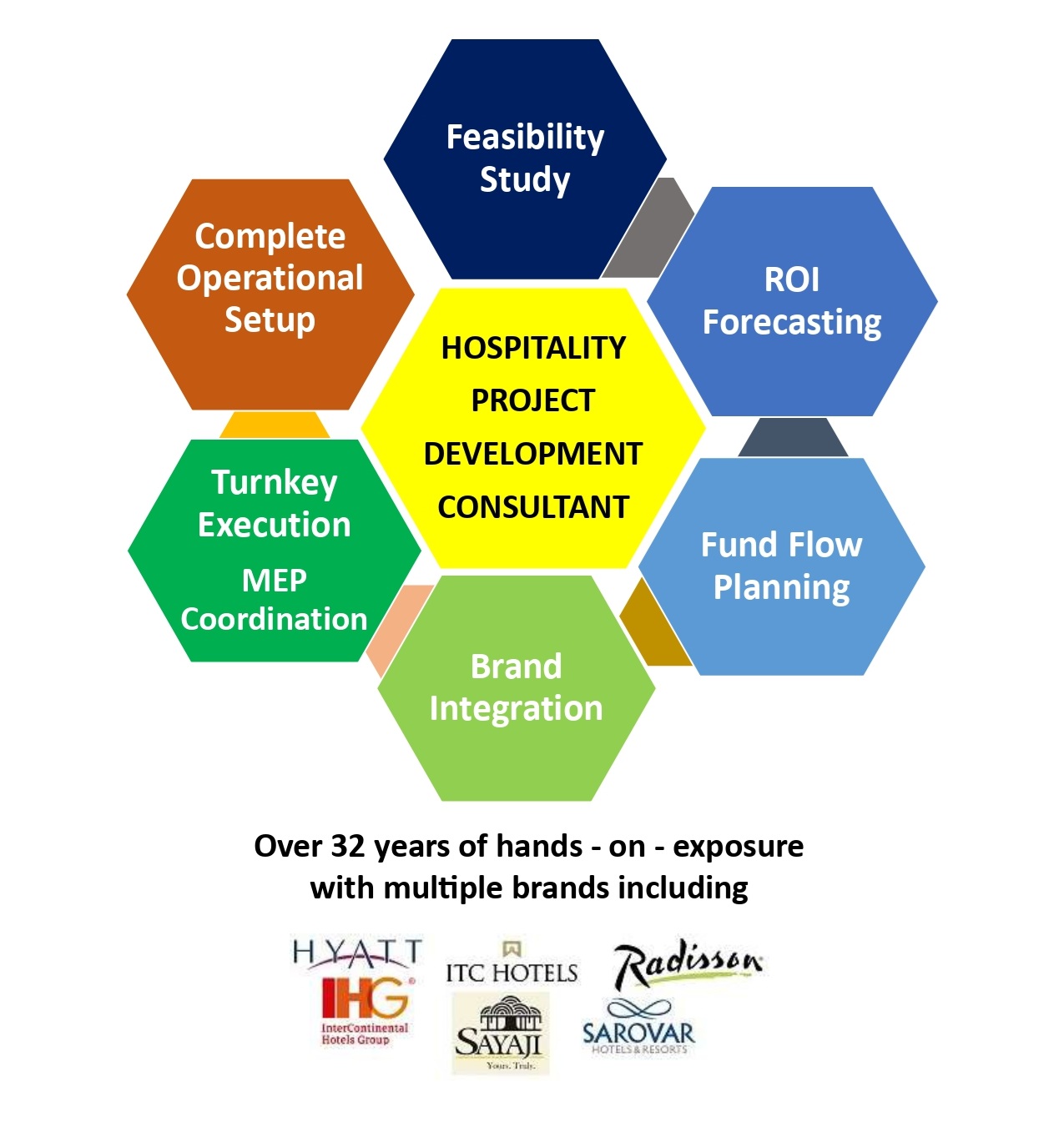 Hospitality project imagery showcasing luxury hotel interior and professional service