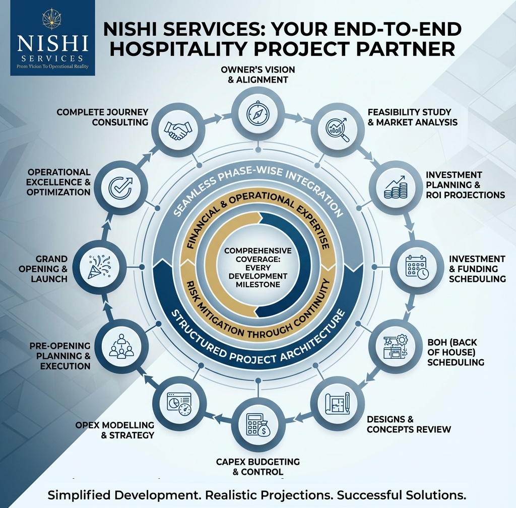 Hospitality project imagery showcasing luxury hotel interior and professional service